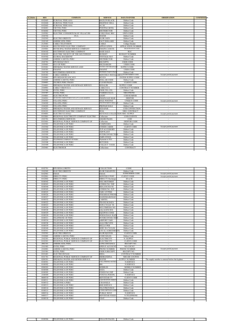 Debtor Codes and Service Providers List | PDF | Insurance | Reinsurance