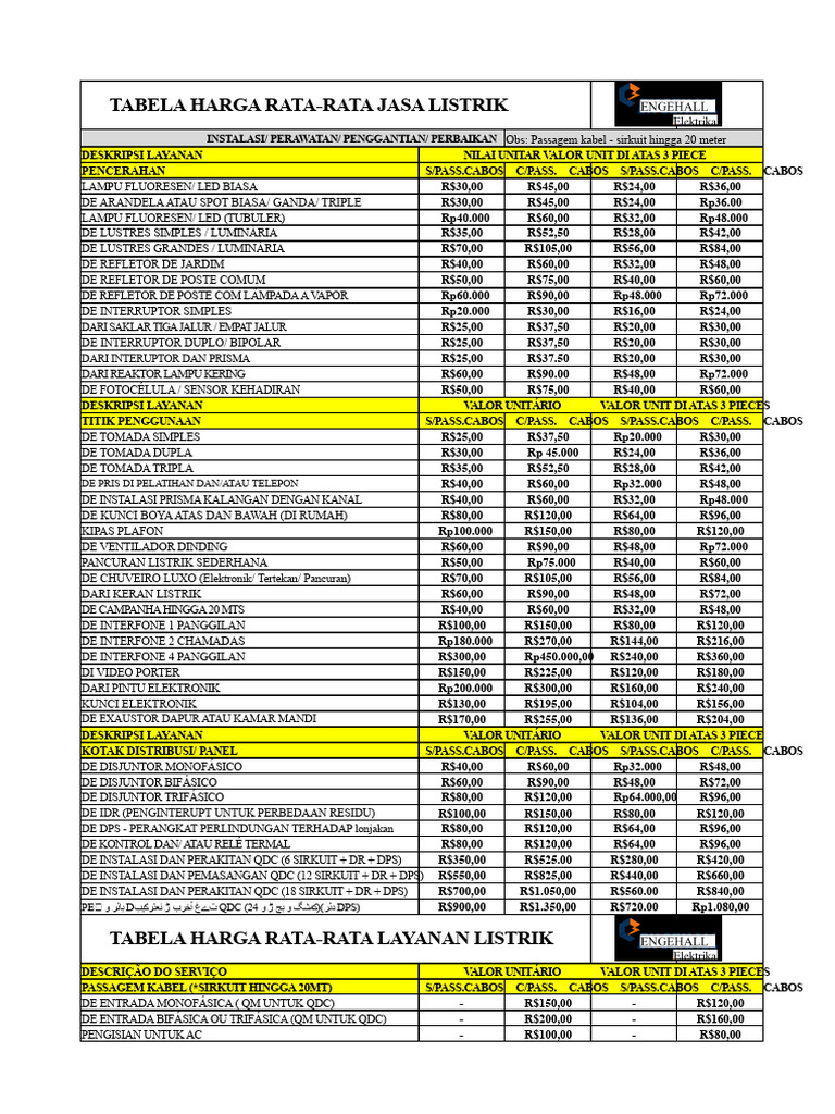 Tabel Harga Jasa Listrik Rata-Rata | PDF