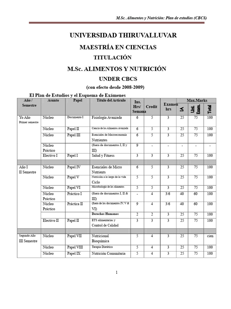 M.Sc. en Alimentos y Nutrición: Plan de Estudios | PDF | Nutrición ...
