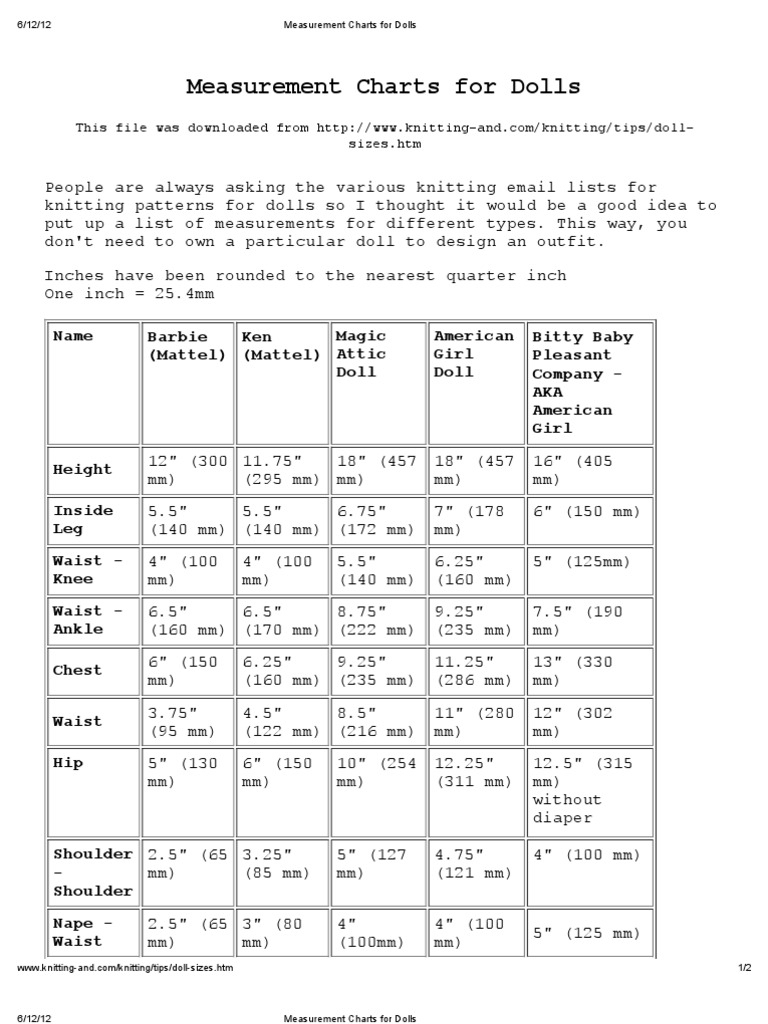 Doll Measurement Charts for Knitting | PDF