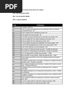 Codes d'erreur JCB et symptômes associés | PDF | Moteurs | Moteur à ...