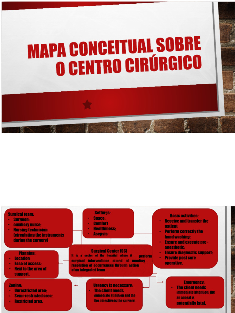 Conceptual Map About The Surgical Center | PDF
