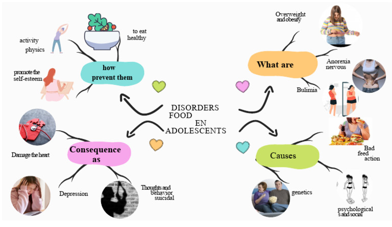 Understanding Eating Disorders in Adolescents | PDF