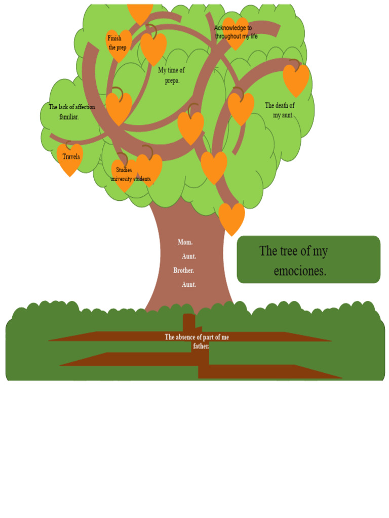 Reflections on Family and Life Events | PDF