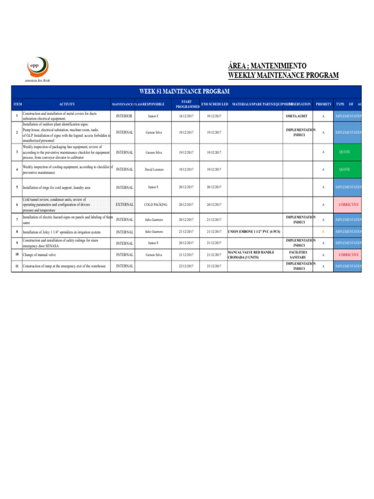Weekly Maintenance Program Overview | PDF | Elevator | Mechanical ...