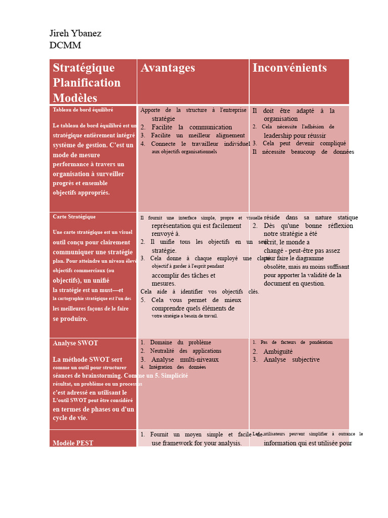 Outils de planification stratégique efficaces | PDF | Planification ...