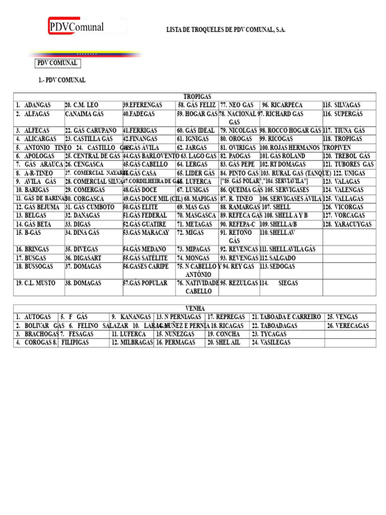 Lista de Troqueles de PDV Comunal S.A. | PDF | Combustibles fósiles ...