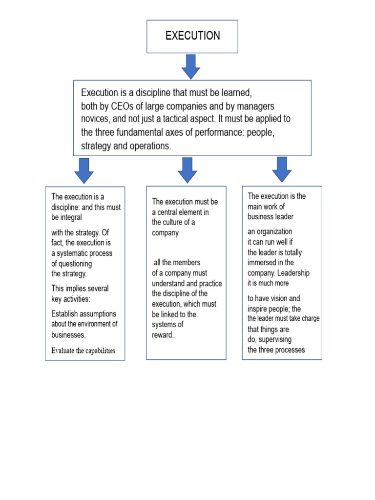 Mastering Execution in Business Leadership | PDF