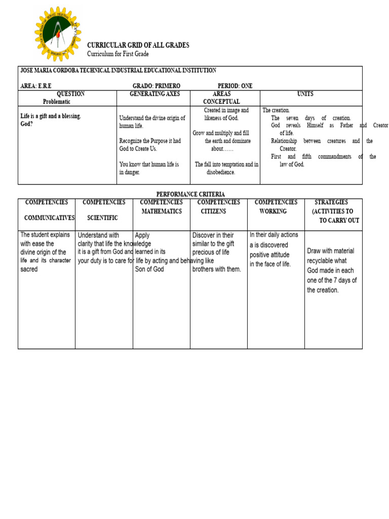 CURRICULAR MATRIX OF RELIGION FOR ALL GRADES Itin | PDF | Jesus ...