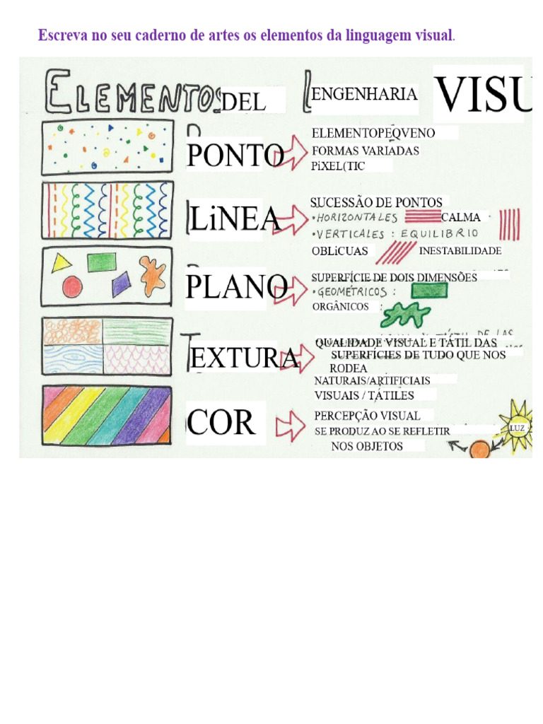 Quadro de Resumo Da Linguagem Visual | PDF