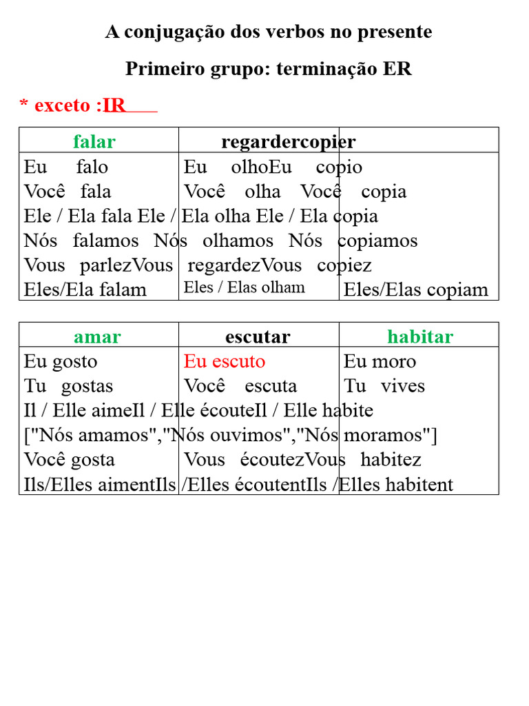 Conjugação de Verbos no Presente | PDF