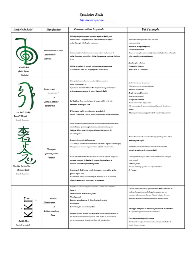 Infographie Des Symboles Reiki | PDF | Reiki