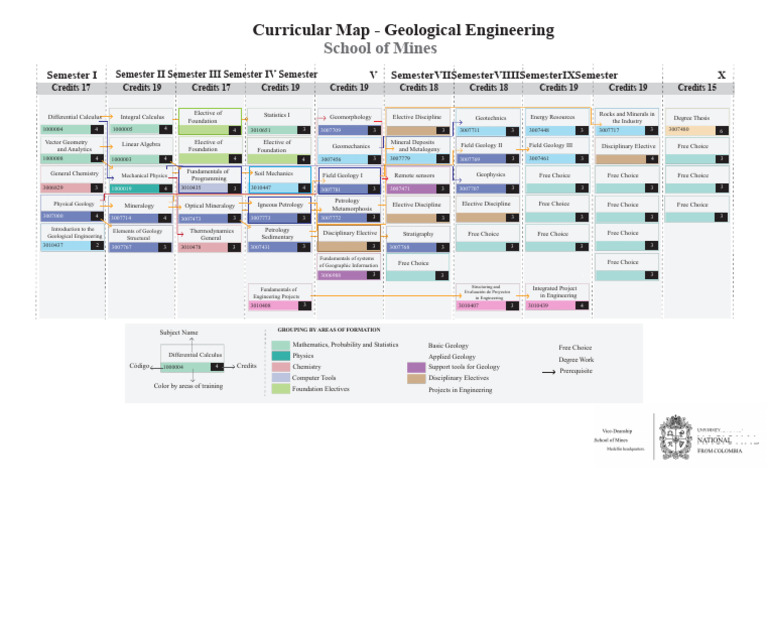 Geological Engineering Curricular Map | PDF | Geology | Engineering