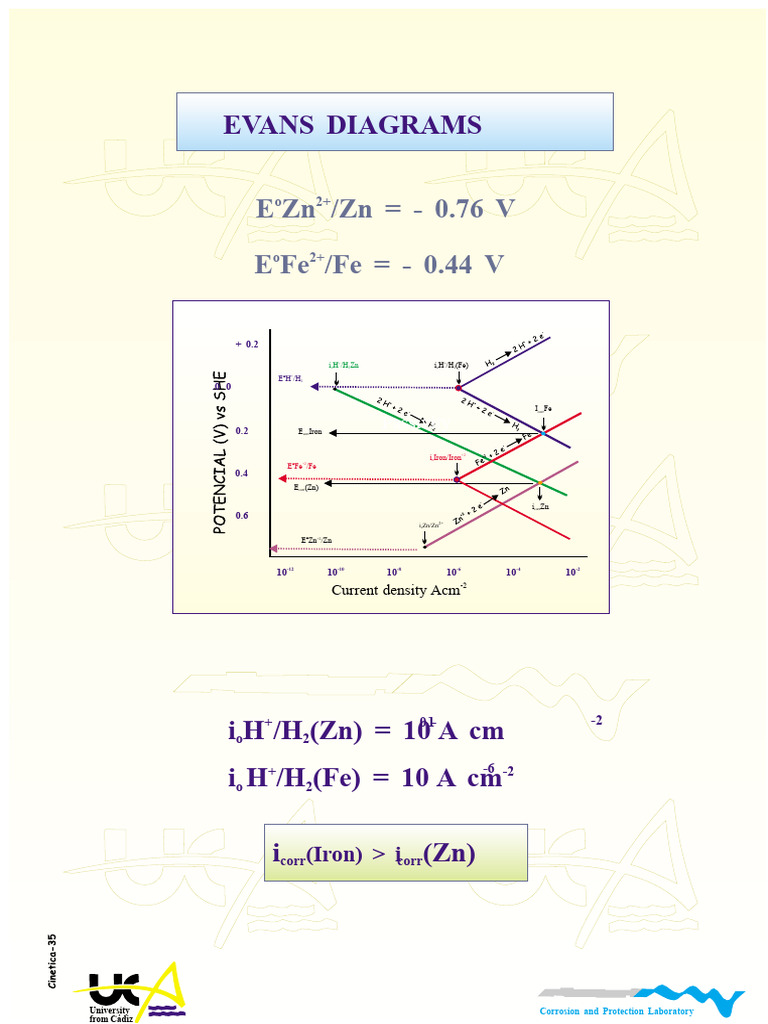 Understanding Evans Diagrams in Corrosion | PDF | Zinc | Corrosion