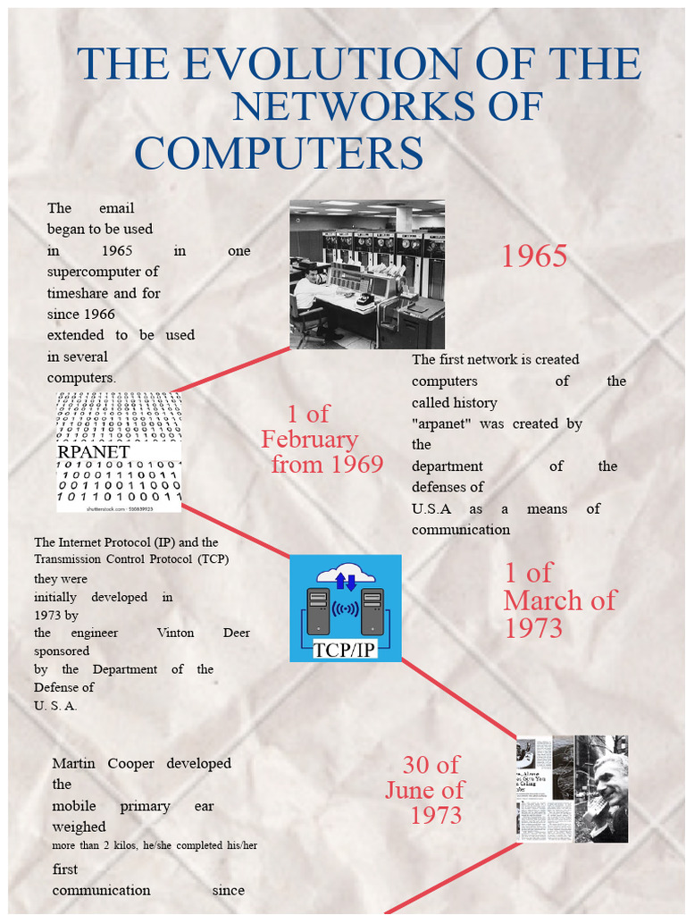 History of Computer Evolution | PDF | Internet Protocols | Internet