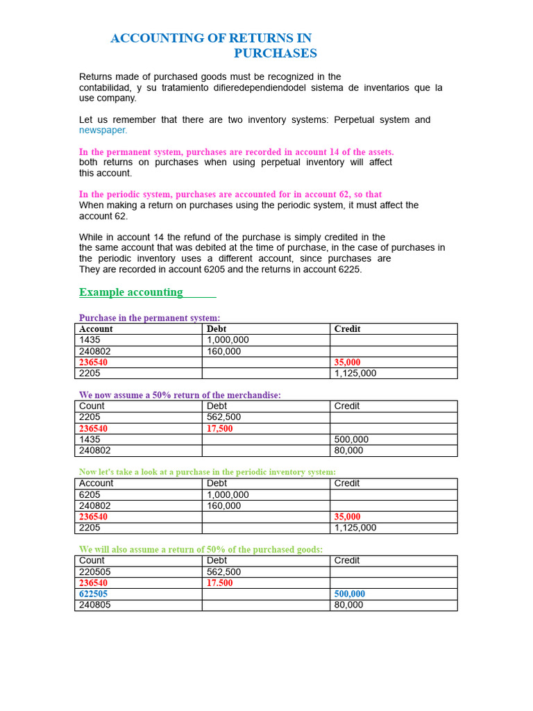 Accounting for Purchase and Sales Returns | PDF | Inventory | Cost Of ...