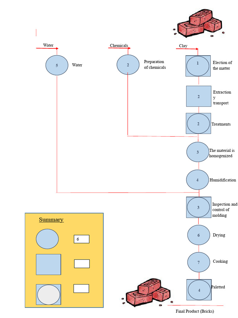 DOP of The Brick Manufacturing Process | PDF