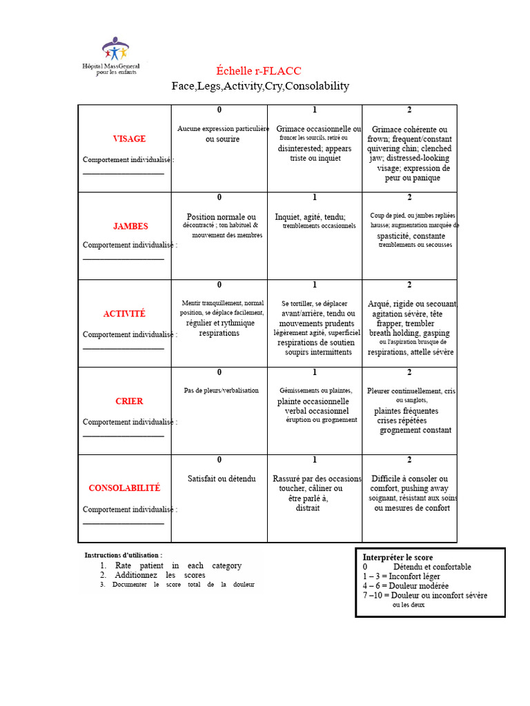 Échelle r-FLACC : Évaluation de la douleur | PDF | Douleur
