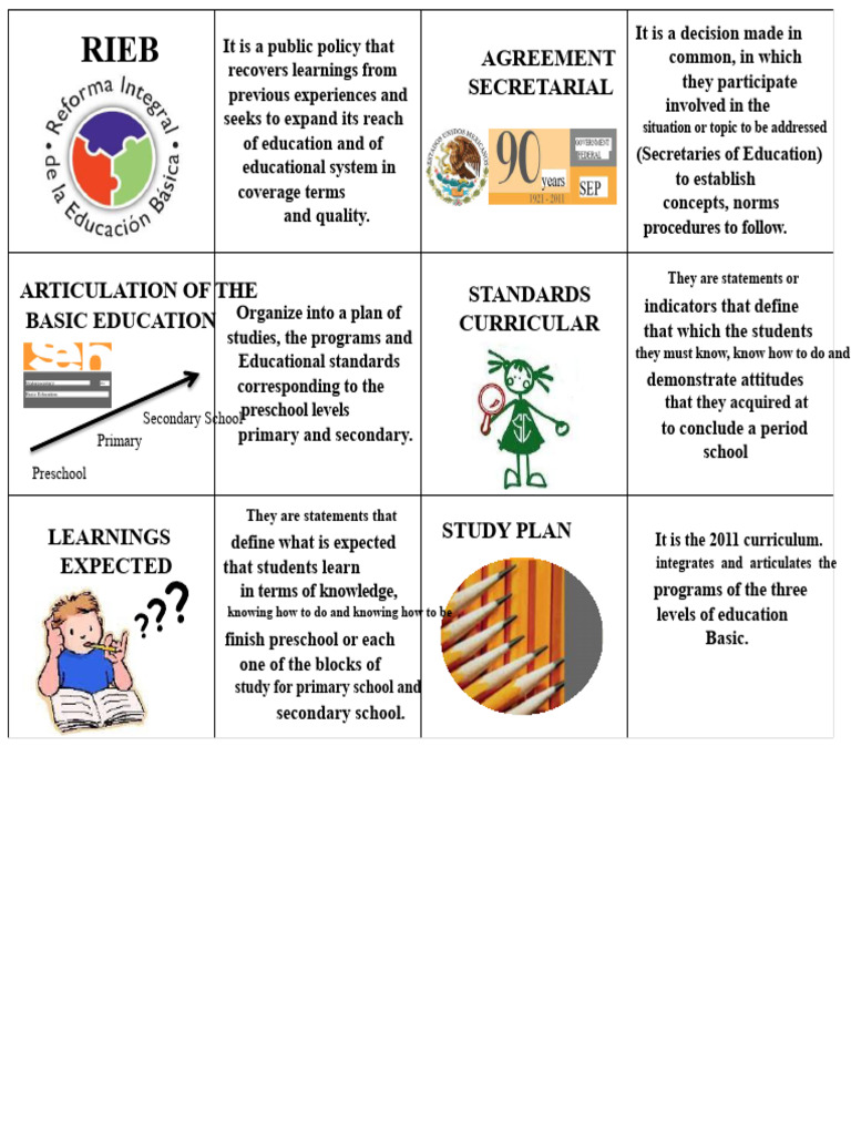 Basic Education Curriculum Framework | PDF | Curriculum | Procedural ...