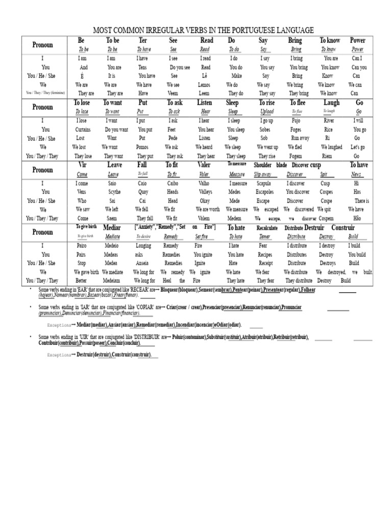 Common Irregular Portuguese Verbs | PDF | Grammatical Conjugation ...