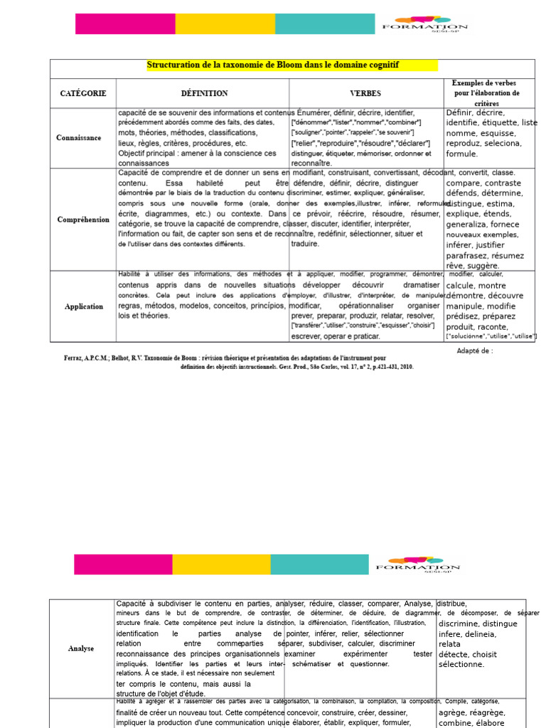 Taxonomie de Bloom : Guide Cognitif | PDF | Taxonomie (Biologie ...