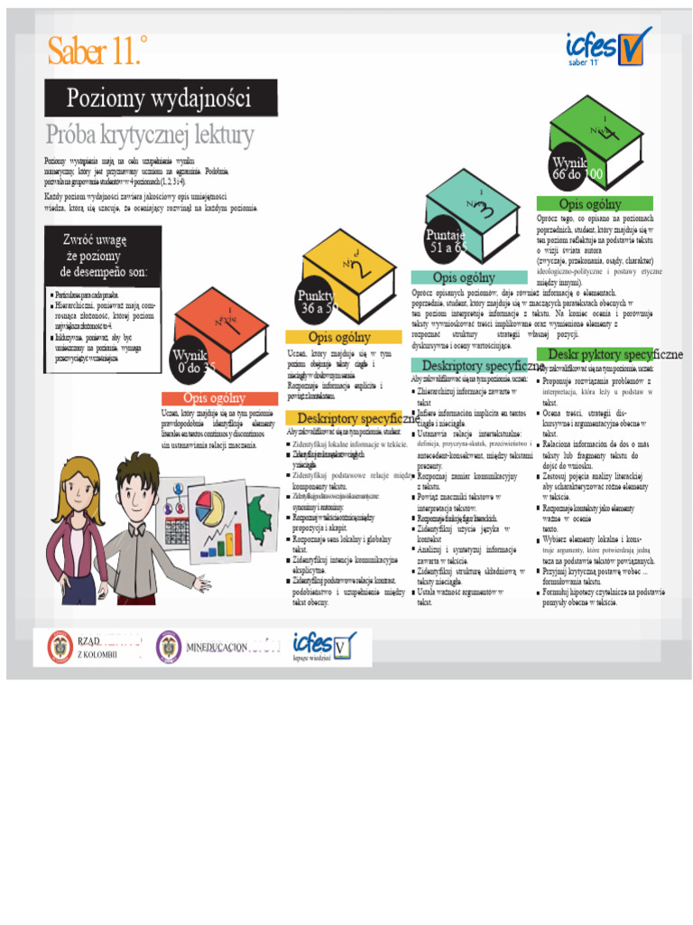 Poziomy wydajności testu krytycznego czytania.pdf | PDF