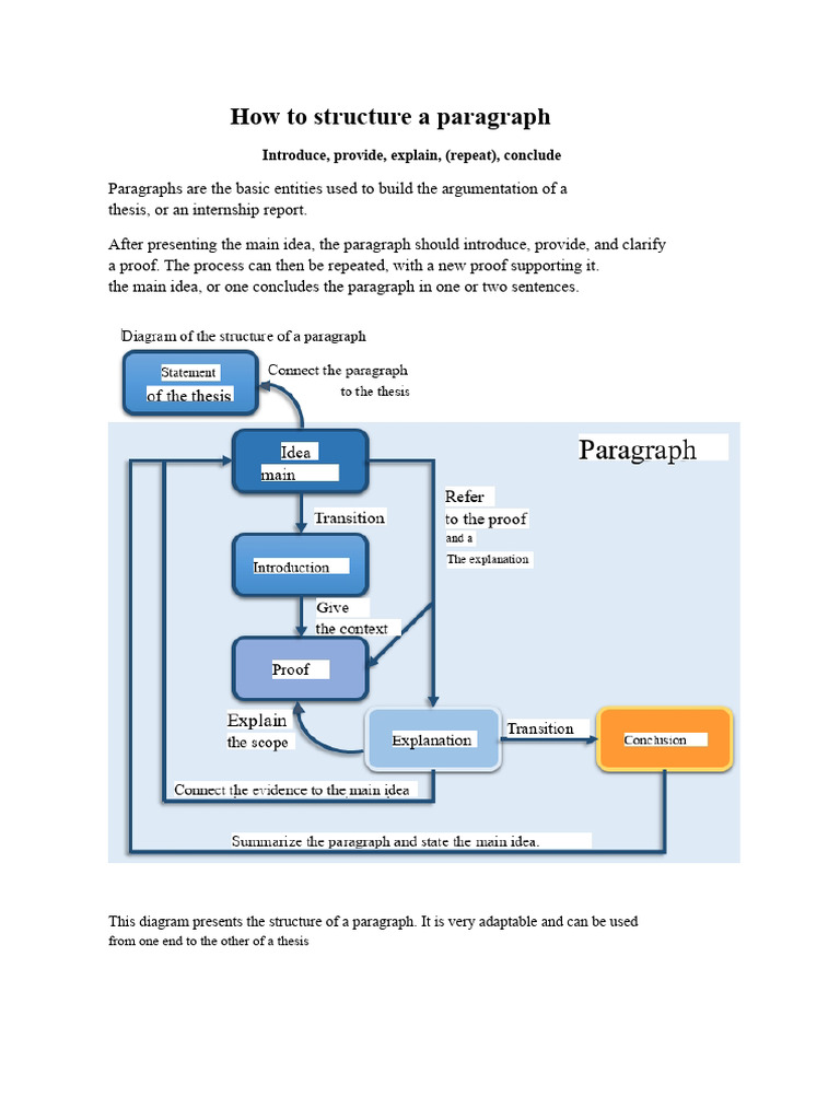 How To Structure A Paragraph | PDF