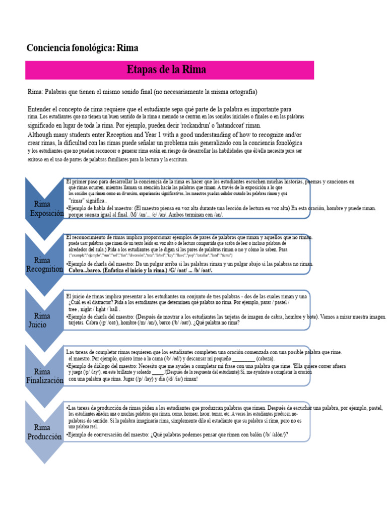 Etapas de la Conciencia de Rima | PDF