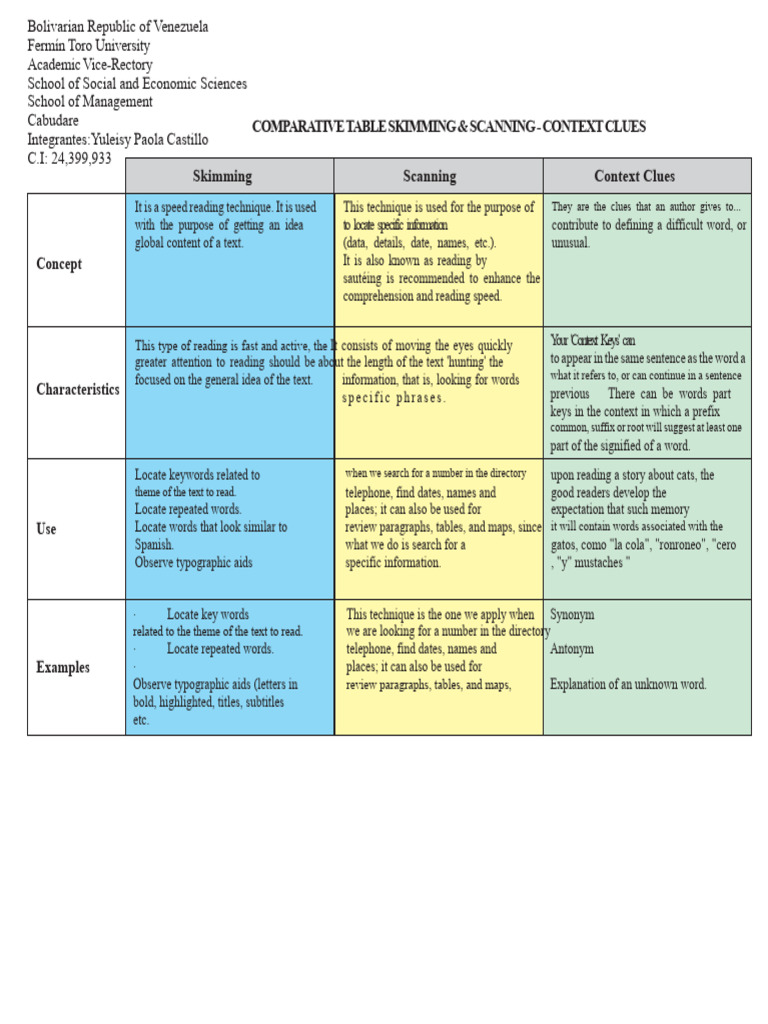 Comparative Table Skimming and Scanning | PDF | Speed Reading | Human ...