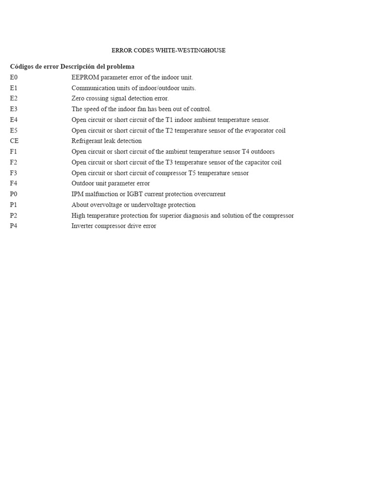 ERROR CODES WHITE | PDF