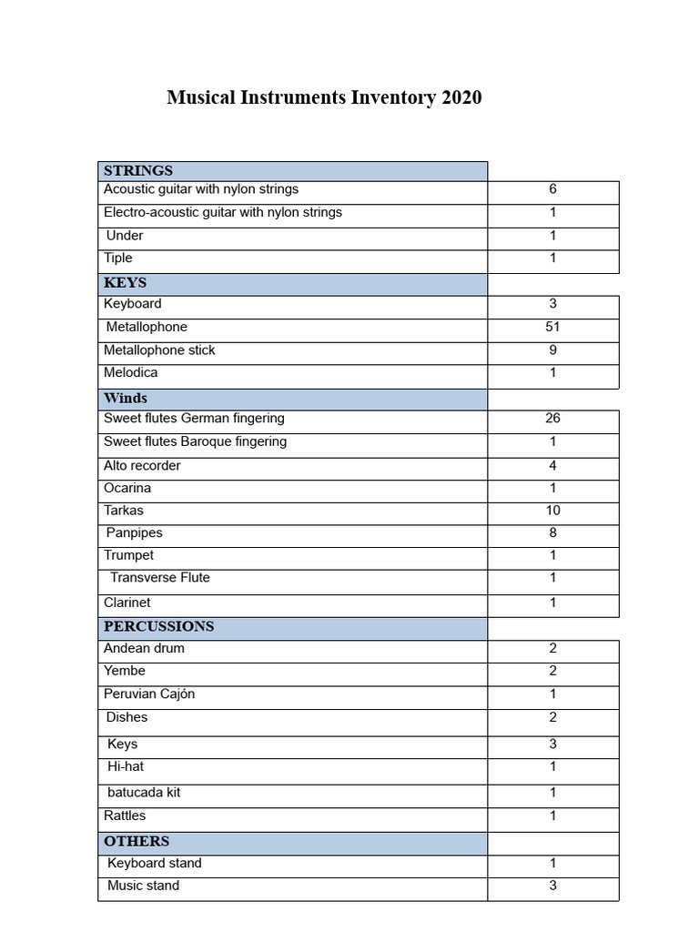 Musical Instruments Inventory 2020 | PDF | Guitars | Musical Instruments