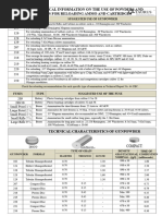 Maximum Pressure Standards by Caliber | PDF | Cartridge (Firearms ...