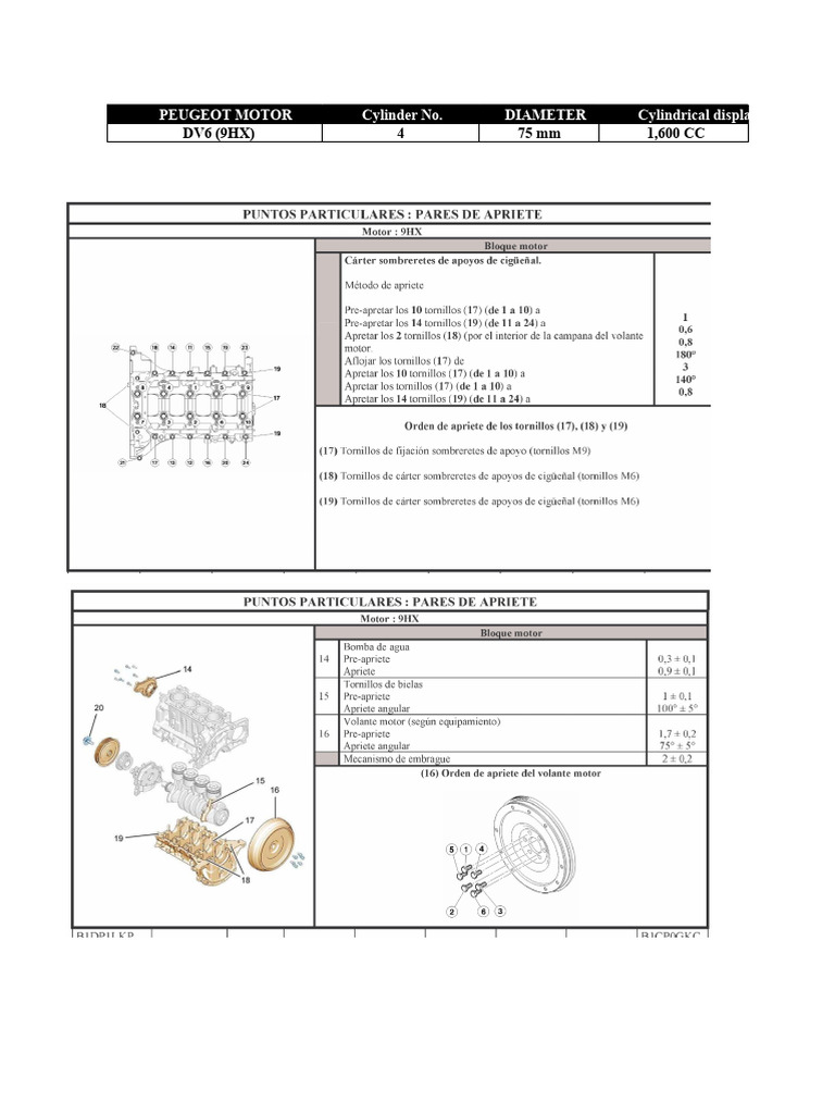 DV6 Hdi 1.6 Engine | PDF