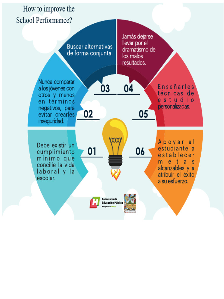 Infographic IMPROVEMENT OF LEARNING | PDF