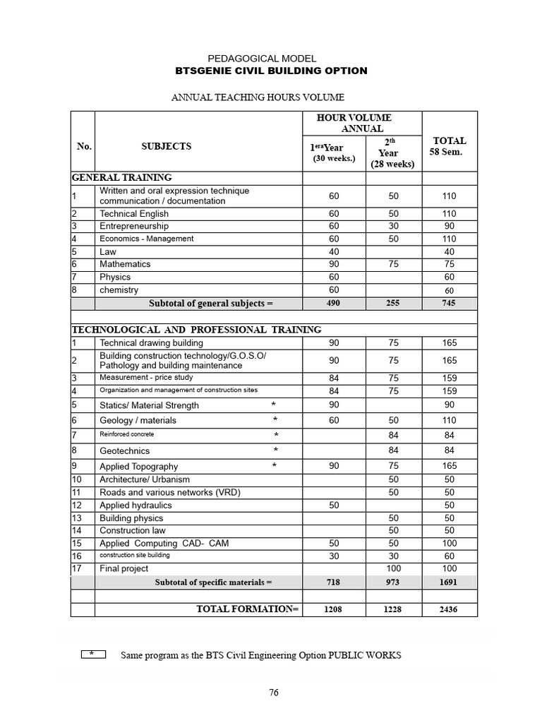 BTS Civil Engineering Building | PDF | Engineering | Civil Engineering