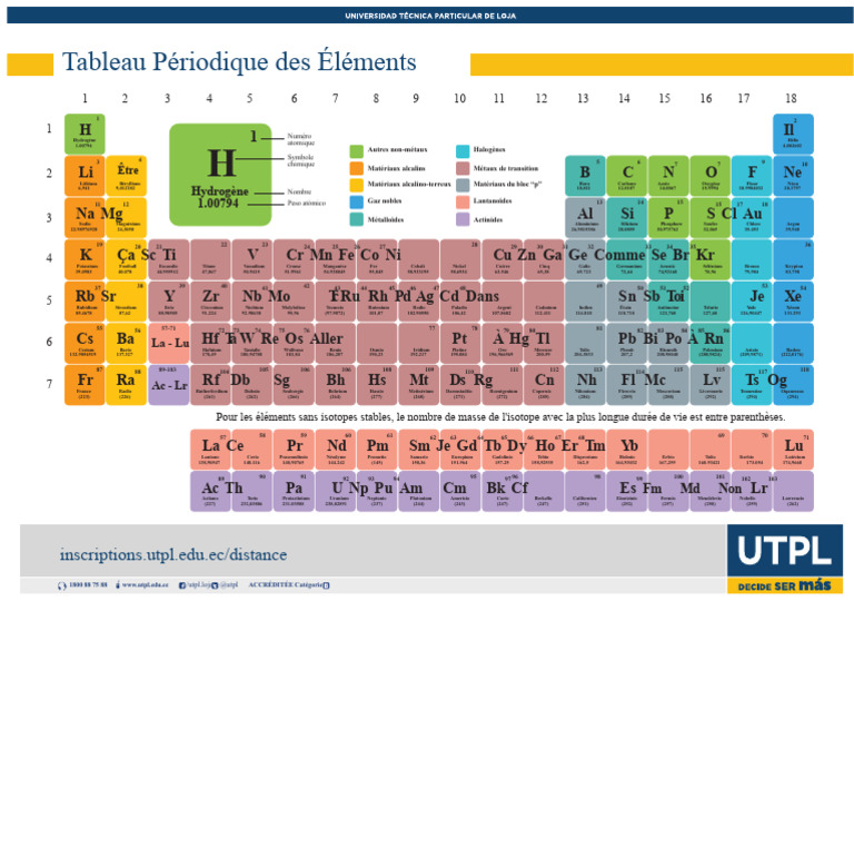 Tableau Périodique des Éléments | PDF | Tableau périodique | Éléments ...