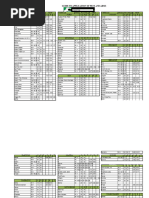 Texas Vehicle Body Style Codes Guide | PDF | Trailer (Vehicle) | Truck