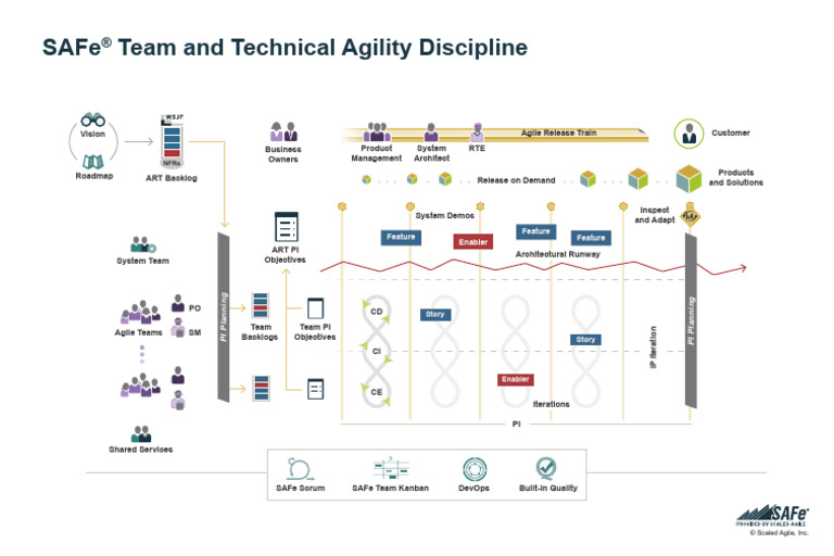 TTA Discipline Poster 24x36 (1) | PDF | Agile Software Development ...