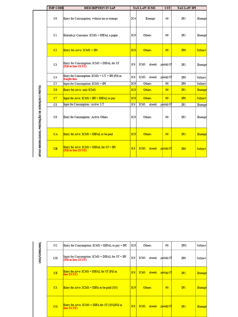 SAP Tax Codes | PDF | Taxes | Invoice