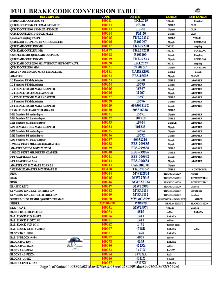 Conversion Table | PDF | Clutch | Brake