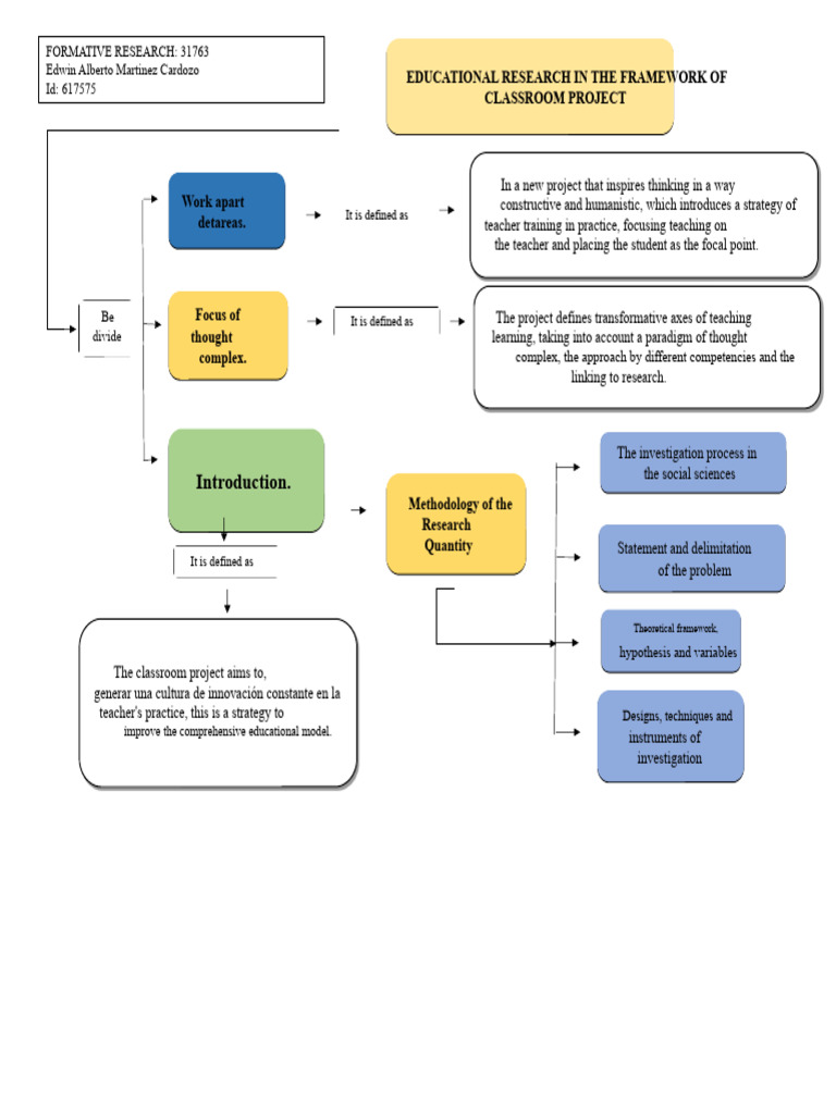 Conceptual map RESEARCH | PDF | Cognitive Science | Science
