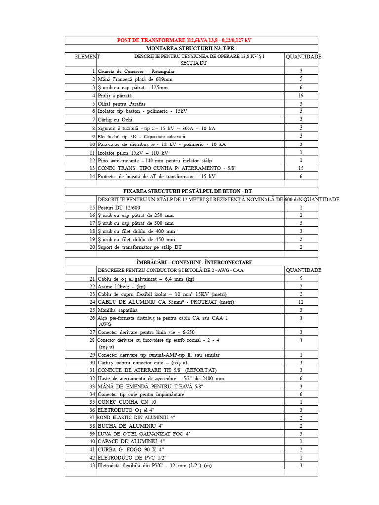 MATERIALE POST DE TRANSFORMARE - PT 112,5 13,8-022 - 0,127kV | PDF
