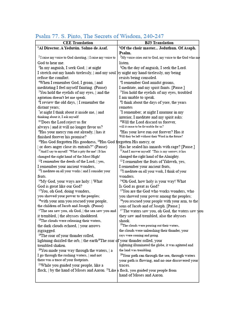 Insights on Psalm 77: Faith and Lament | PDF | Psalms | Religious ...
