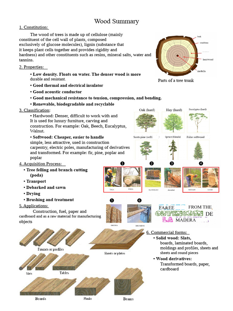 Comprehensive Wood and Metal Overview | PDF | Wood | Alloy