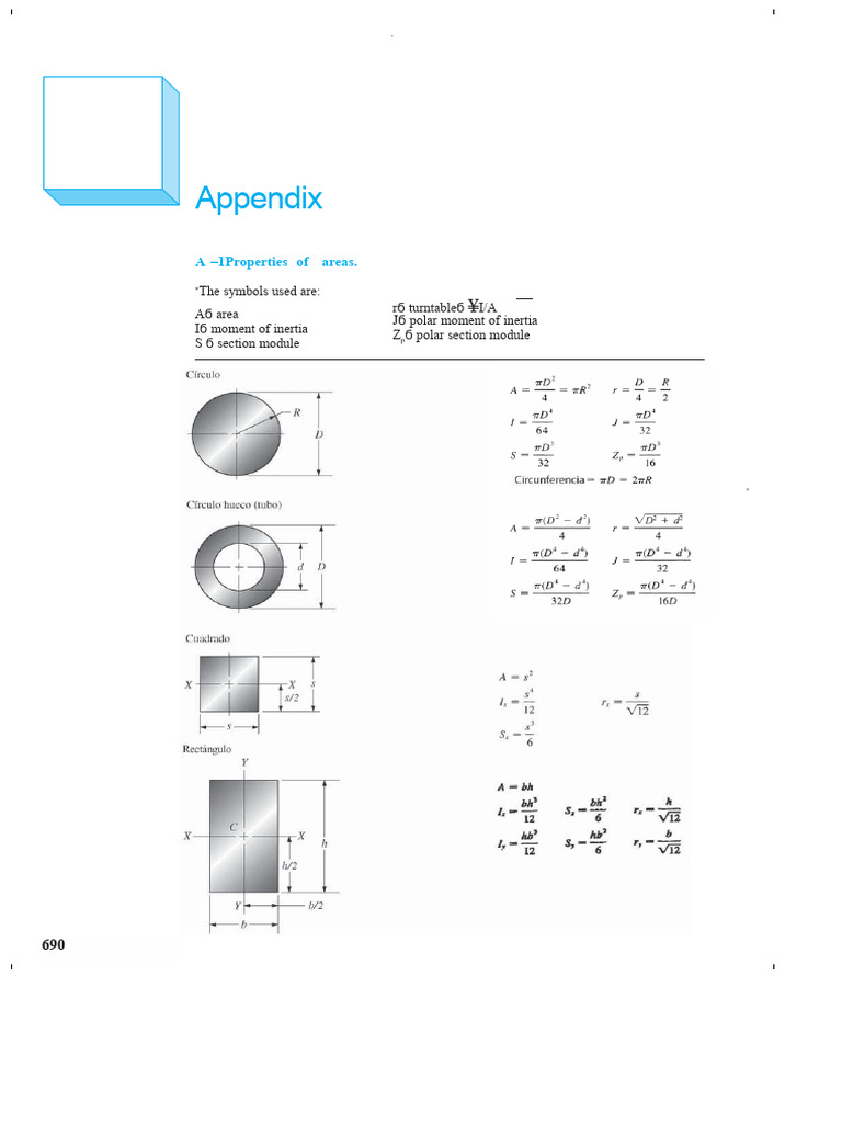 Appendix A - Mott | PDF | Beam (Structure) | Mechanical Engineering