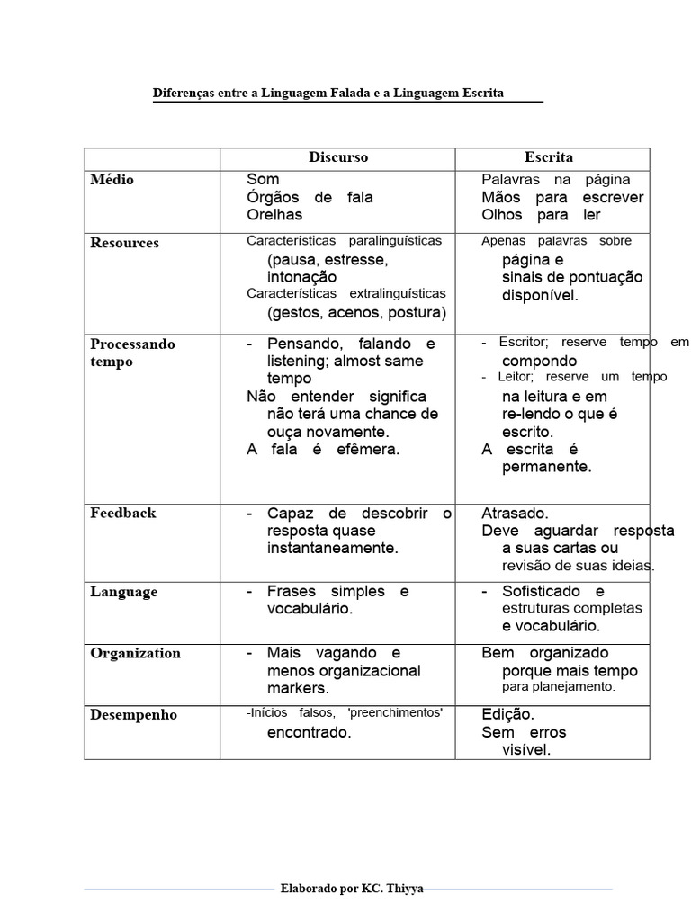 Diferenças entre Linguagem Falada e Escrita | PDF