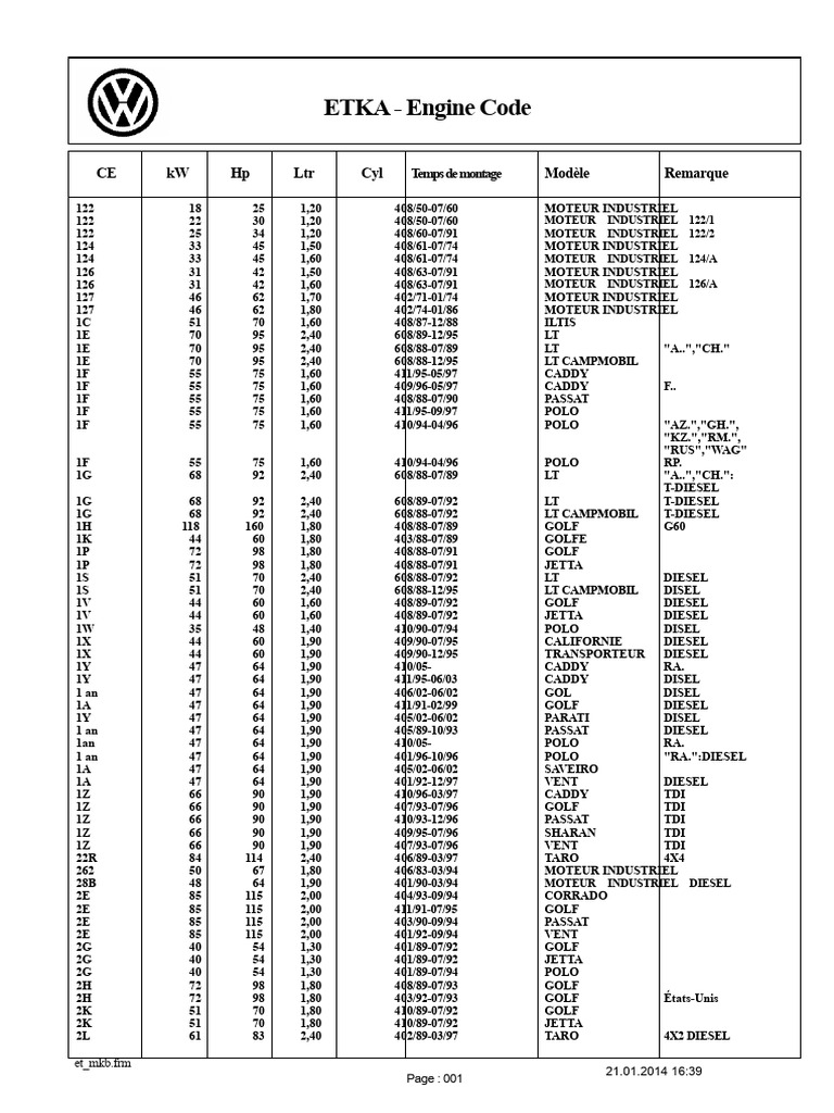 Codes moteurs et spécifications VW | PDF | Véhicule électrique | Véhicules