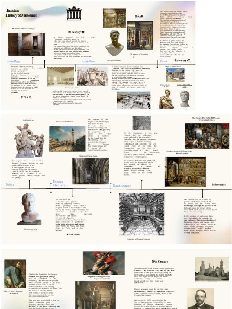 TimelineHistory of Museums | PDF | Museum | Alexandria