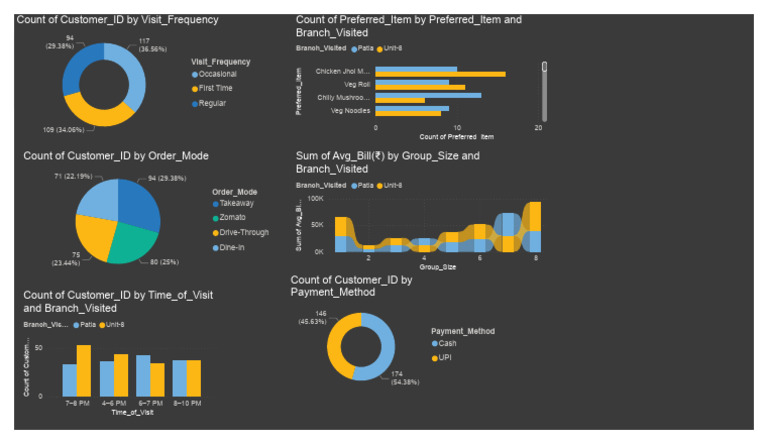 Crm | PDF