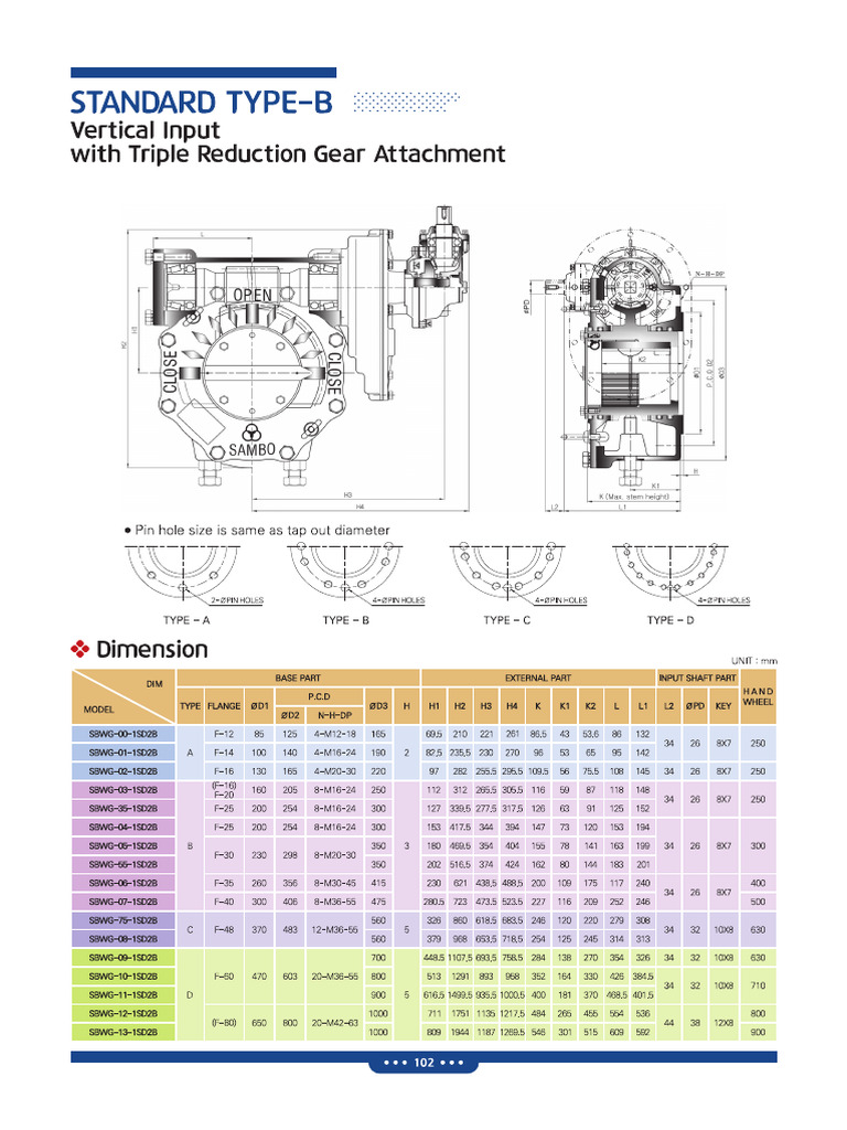 1SD2B TYPE Standard Type a Worm Gear | PDF